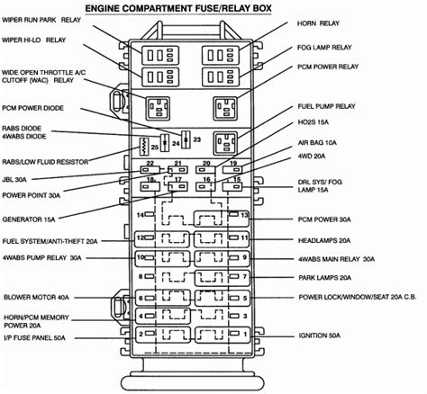 1995 Ford Explorer 2wd Fuse Box Diagrams