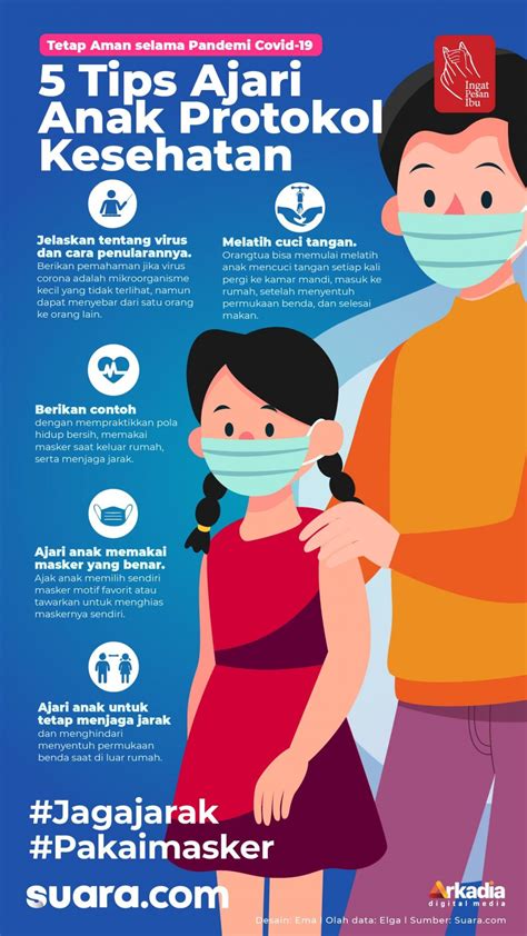 Infografis 5 Tips Ajari Anak Protokol Kesehatan