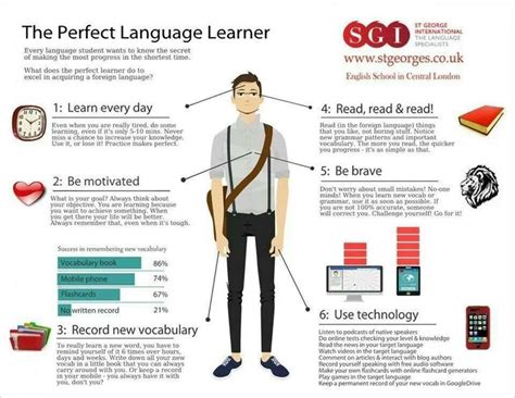 Educational Infographic The Best Infographics About Teaching