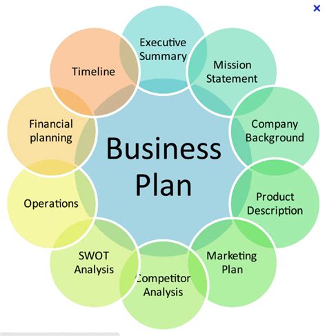 Business Plan For A Startup Business Template