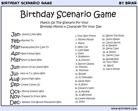 Birthday Scenario Game ️ Fandom