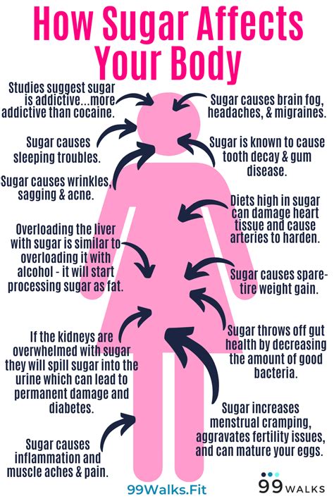How Sugar Affects Your Body Body Study Health Tooth Decay