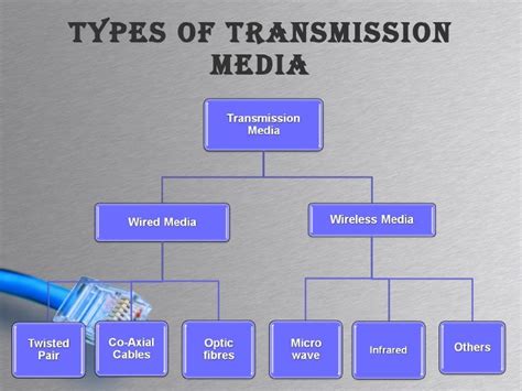 Emilyshomedesigns Explain Different Types Of Transmission Media