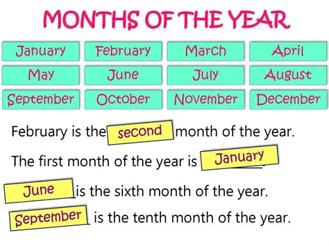 Months Of The Year Online Presentation