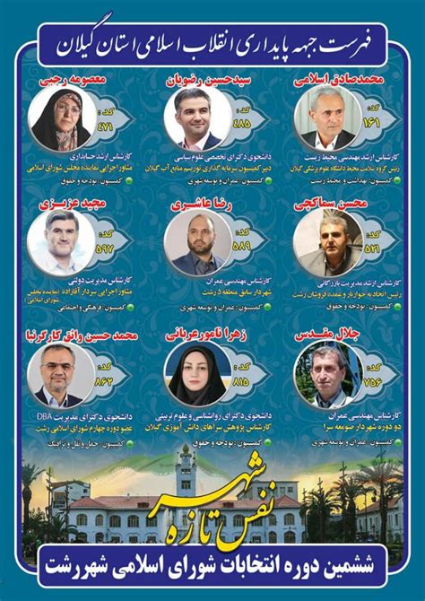 انتشار لیست جبهه پایداری انقلاب اسلامی برای شورای شهر رشت اسامی