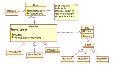 Ingenier A De Sistemas L Tipos De Diagramas Uml