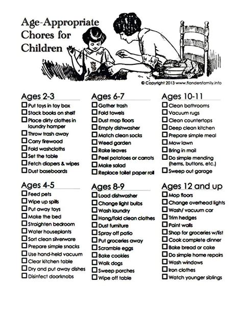 A Handy Chart Showing What Age To Give Your Kid Certain Chores Age
