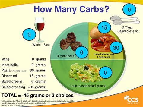 I don't know of any measuring spoons. PPT - Let's Count Carbs ™ PowerPoint Presentation - ID:705403