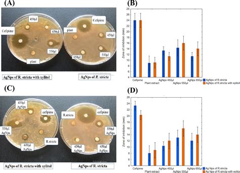 Synthesis Characterization And Antibacterial Activity Of Silver