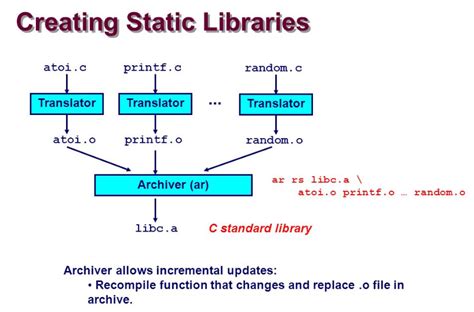 Static Libraries Vs Dynamic Libraries By Esteban Delahoz Medium