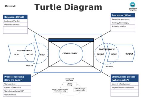 Turtle Diagram Template