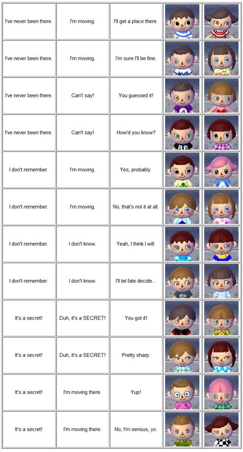 Last, do the 15 haircuts need to be all in a row. hair chart animal crossing new leaf - Dirim