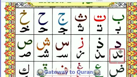 Easy Arabic Alphabet Letters Learning For The Quran Reading Islamic