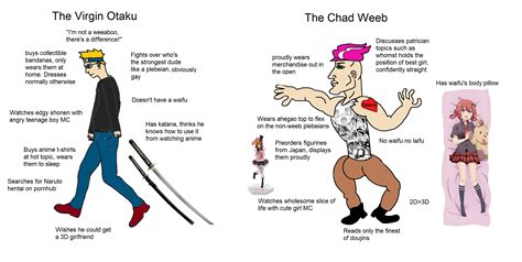 chad weeb vs virgin otaku r animemes