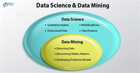 8 Key Differences Between Data Science And Data Mining By Rinu Gour