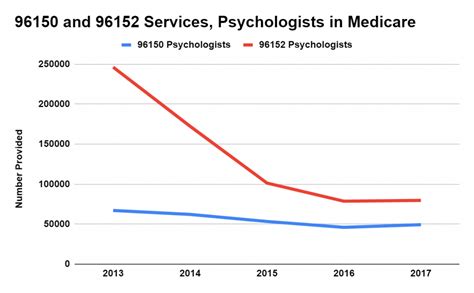 Pay Raise For Psychologists