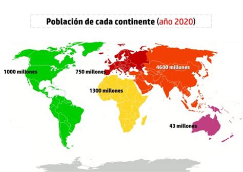 Población de cada continente Saber es práctico