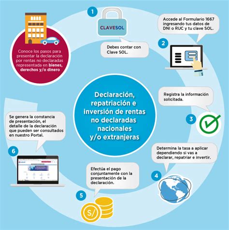 Dec 16, 2020 · cualquier contribuyente que cumpla con uno de los siguientes requisitos puede ser calificado como gran contribuyente: Cuaderno Borrador Listo el formulario para que personas ...