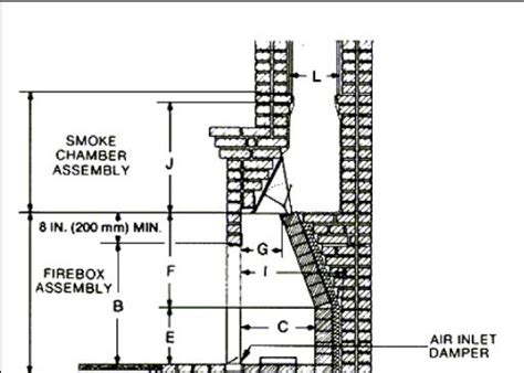 As a locally owned fireplace and fire pit business, our fireplaces are sure to offer the perfect ambiance to your favorite room. Masonry Fireplace Design - Litchfield Builders SB
