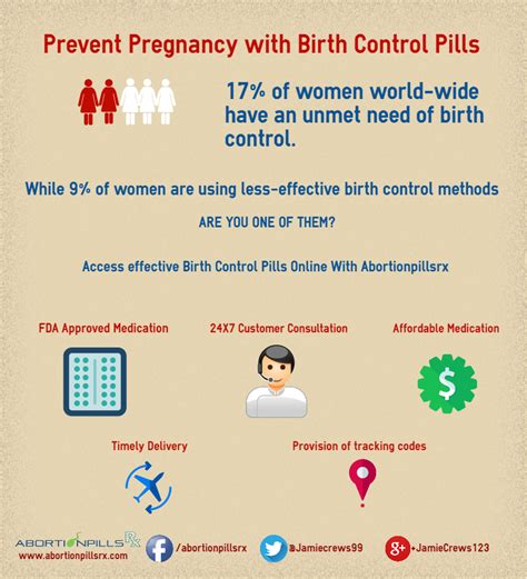 Prevent Pregnancy With Birth Control Pills Visual Ly