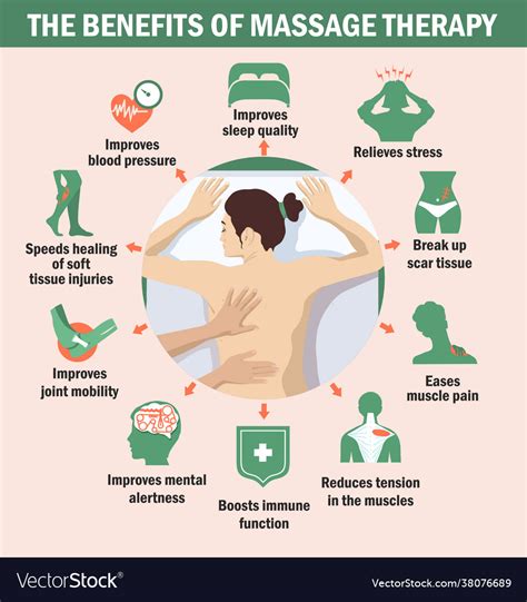 What Are The Benefits Of Massage Therapy Healthobis