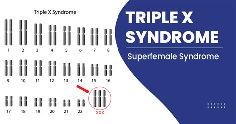 Triple X Syndrome