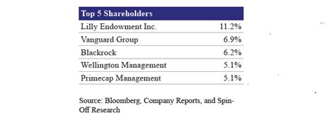 The combined company, which will be listed on the new. Elanco Animal Health Announces IPO Price Range