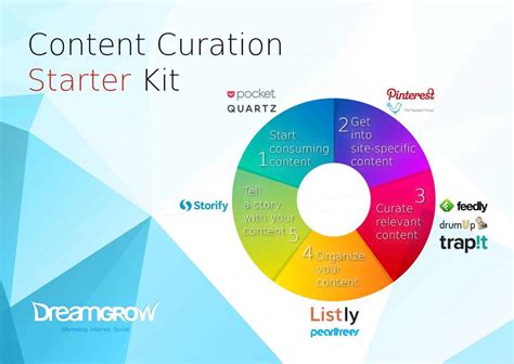 Top 10 Content Curation Tools To Get You Started Infographic