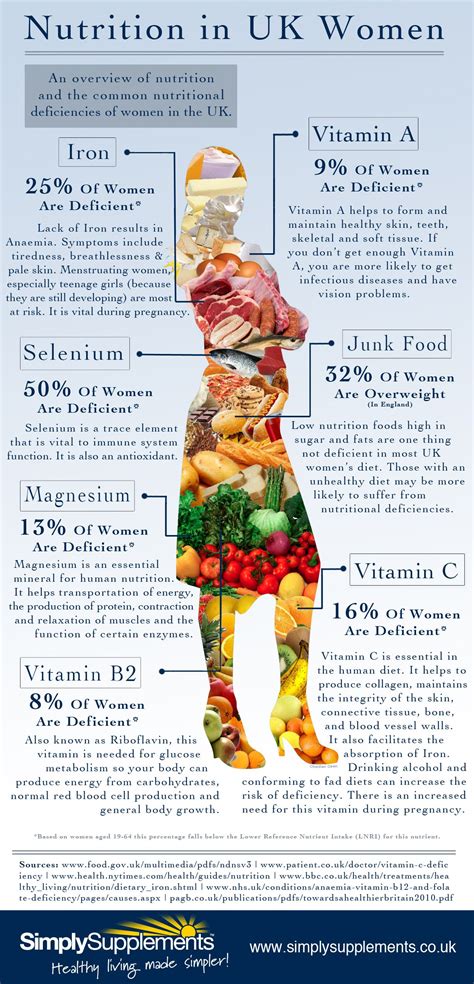 Daily Nutritional Requirements Chart Uk