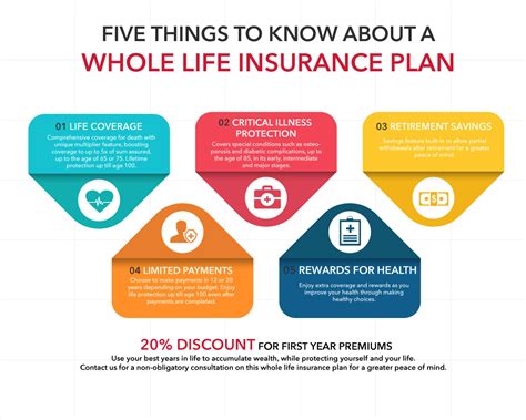 With few exceptions, after you've been approved for the coverage, the insurer can't cancel your policy. Five Things To Know About A Whole Life Insurance Plan - Assured4life