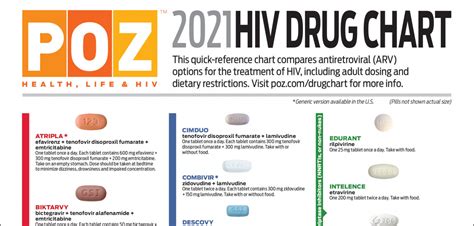 2021 Hiv Drug Chart Poz