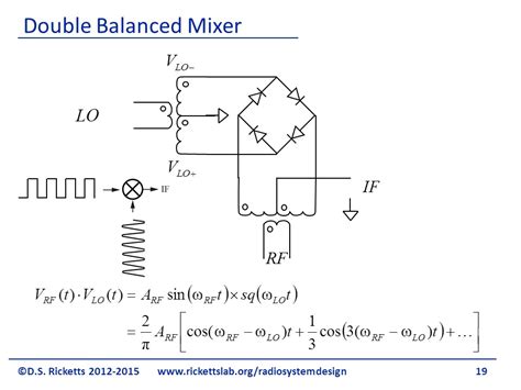 Double Balanced Mixer Theory David S Ricketts