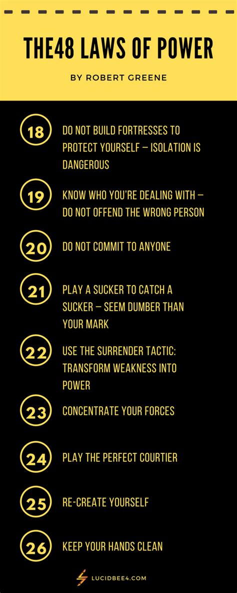 Pin On 48 LAWS OF POWER