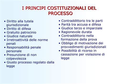 Ppt Le Garanzie Giurisdizionali Powerpoint Presentation Id6380367