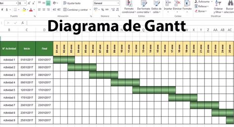 Como Usar El Diagrama De Gantt En Excel Para Planificar Actividades
