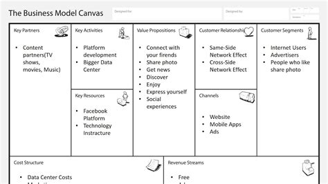 Facebooks Business Model Canvas Youtube
