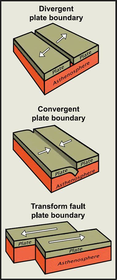 Pin By Kimberly Lane On Geology Science Lessons Earth Science