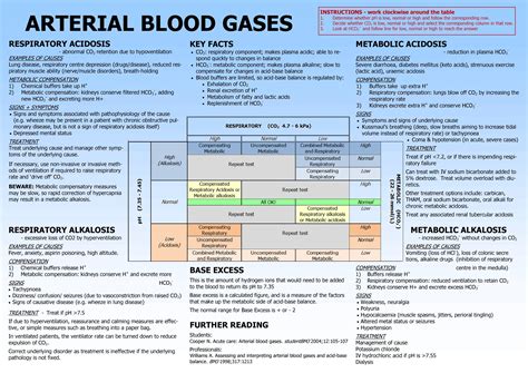 Arterial Blood Gas Interpretation Made Easy Meducation Nursing