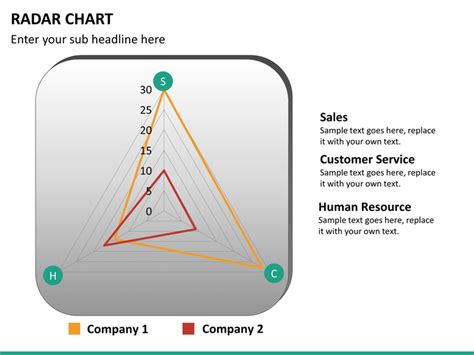 Radar charts (also known as spider charts, polar charts, web charts, or star plots) are a way to visualize multivariate data. Radar Chart PowerPoint | SketchBubble