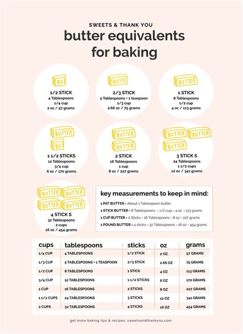 How To Measure Butter (Sticks, Tablespoons & More!)