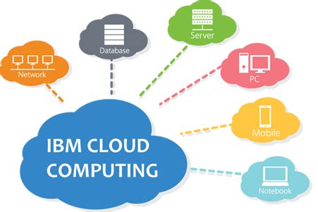 Production deployment to ibm cloud is a much bigger topic with many possible options, refer to ibm cloud continuous delivery: IBM Enterprise Cloud System | IBM Cloud Managed Services