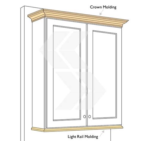 Read our faq guide to learn everything you need to know about crown molding for cabinets. molding for kitchen cabinets tops | Crown Molding (TOP) vs ...