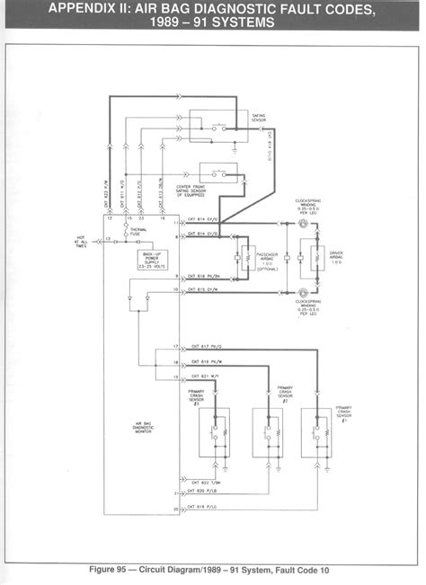 Mustang 90-91 Air Bag Diagnostic Codes