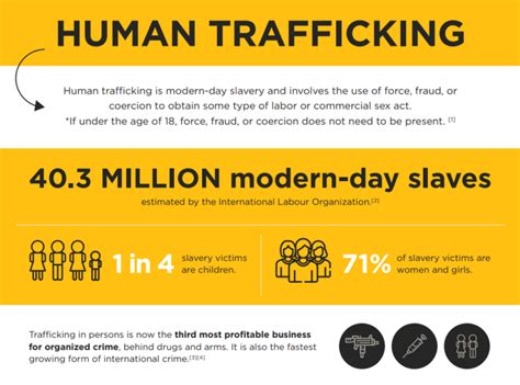 What To Know About Human Sex Trafficking And Why Its Important To Me