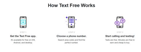 Protect your phone number from spam messages with smser. Receive SMS online for free | Receive sms online for ...