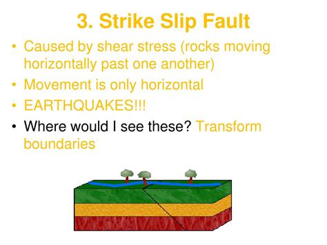 Ppt Types Of Stress That Cause Earthquakes Powerpoint Presentation