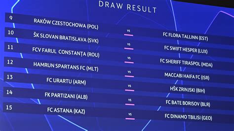 Uefa Champions League First Qualifying Round Draw Uefa Champions