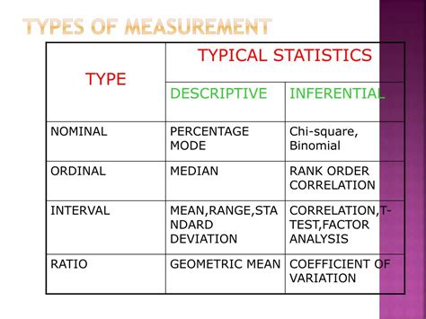 5 Types Of Measurement