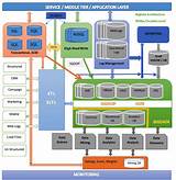Big Data Architecture Patterns Pictures
