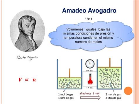 Ley De Avogadro